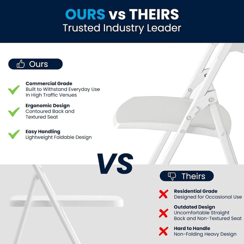 2 Pack 500 lb. Capacity Heavy Duty Plastic Folding Chair
